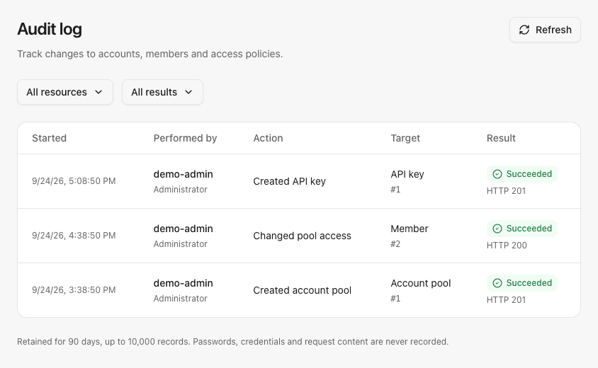 Audit log showing key, member permission and pool changes