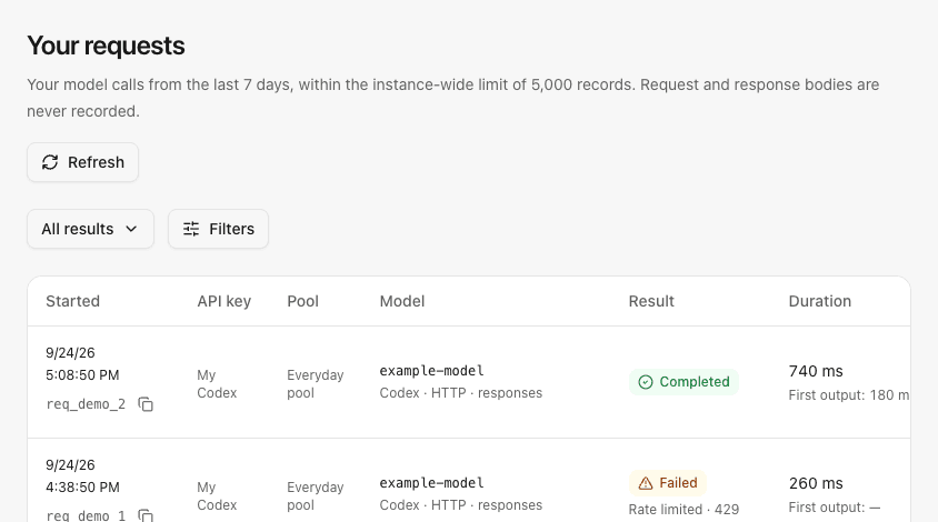 Request history showing request IDs, outcomes and latency