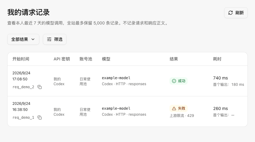 个人请求记录表,包含调用结果、模型和耗时